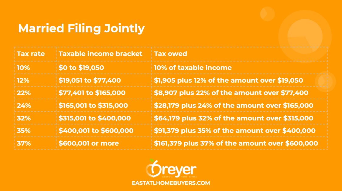 2017 2018 Tax Brackets Filing Married