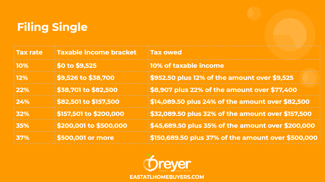 2017 2018 Tax Brackets Filing Single