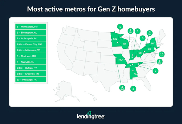 LendingTreeReport