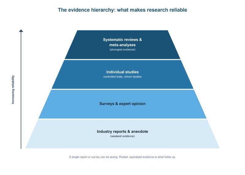 Research Gold