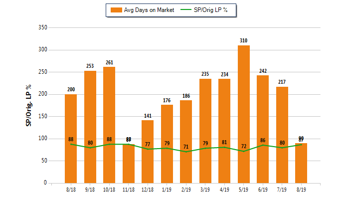 Sunny Isles real estate market stats