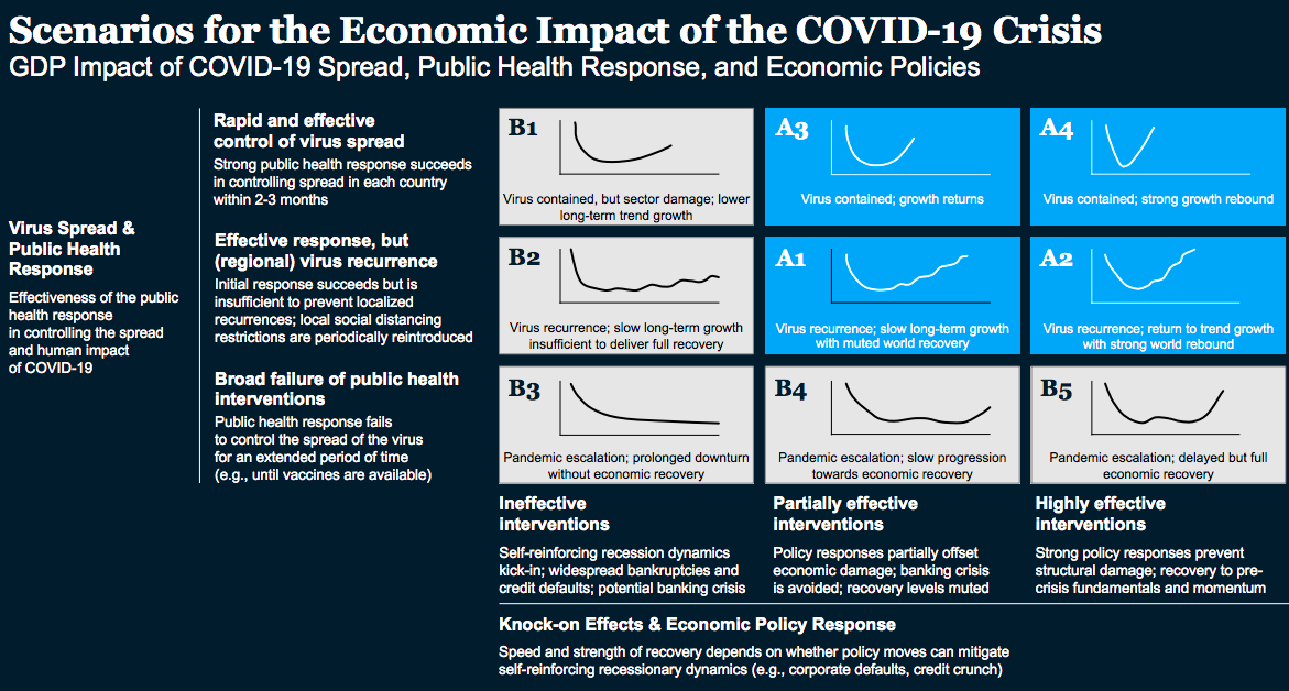 covid 2