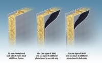 DIY Ideas: How To Soundproof Your Own Windows At Home?