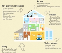 Home energy saving guide