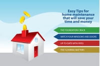 Easy Tips for home maintenance that will save your time and money