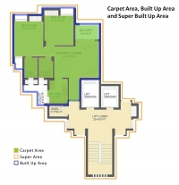 What are Carpet Area, Built-up Area and Super-Built-up Area?
