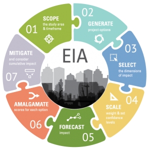 How to effectively use an EIA tool in a real estate project - Realty Times