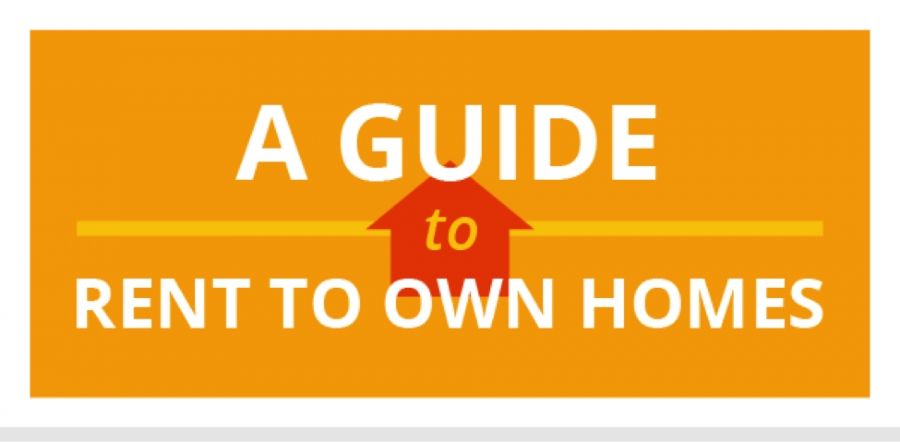 A Better Understanding of the Rent to Own Homes Process